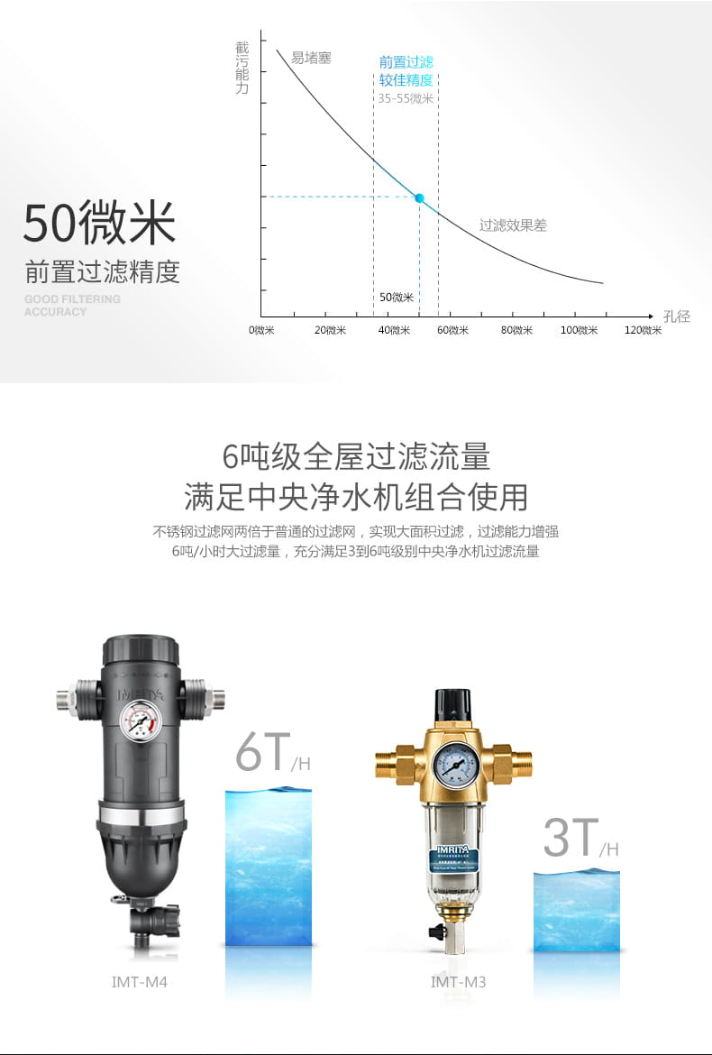 乐鱼前置过滤器IMT-M4